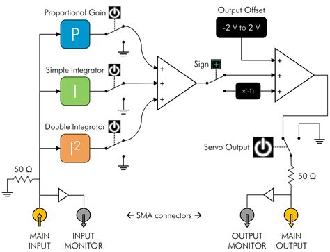 Rezultat imagine pentru What Is PID Controller