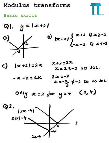 Image result for Functions a Level Maths
