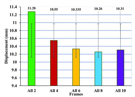 Image result for Applied Optimization Linear