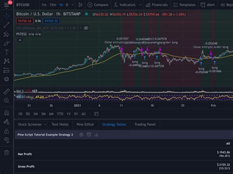 Image result for Pine Script Indicators
