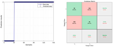 Noise Elimination for Wide Field Electromagnetic Data via Improved Dung ...