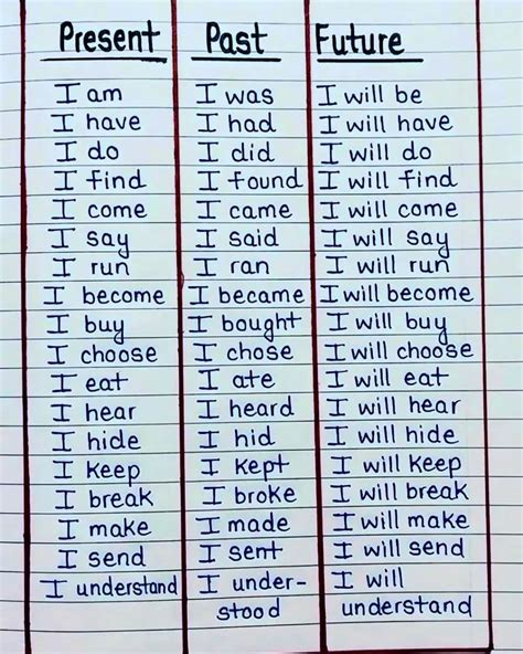 Future Present And Past