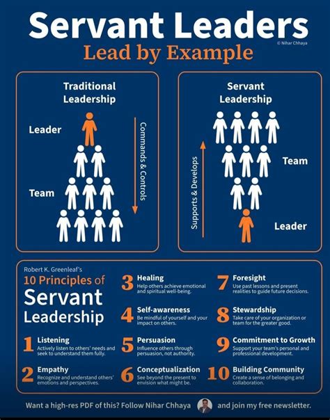 Servant Leaders Lead by Example