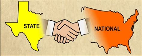 Co-operative Federalism Diagram 的图像结果