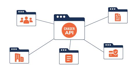 Image result for Unchase Open API Classes