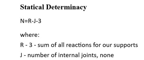 Image result for Statically Determinate Structure