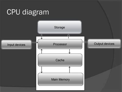How a CPU Works Animation 的图像结果