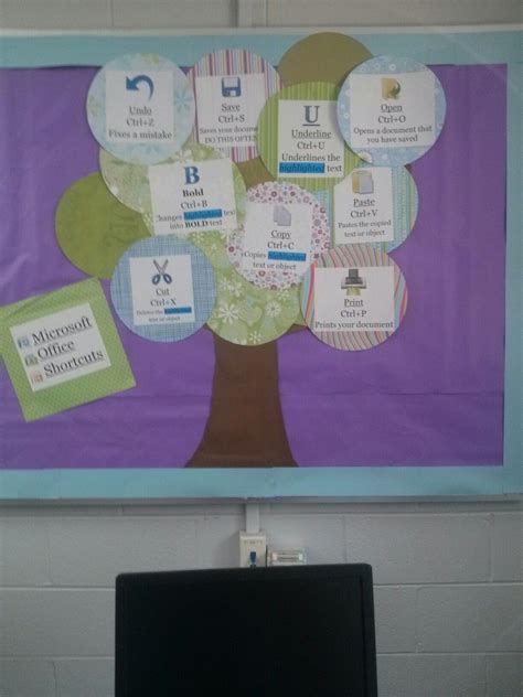 Computer Technology Bulletin Board Ideas 的图像结果