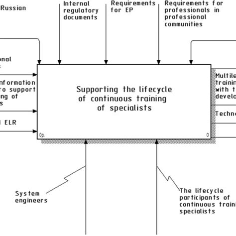 Information Model 的图像结果