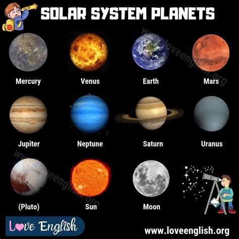 Solar System 12 Planets 的图像结果