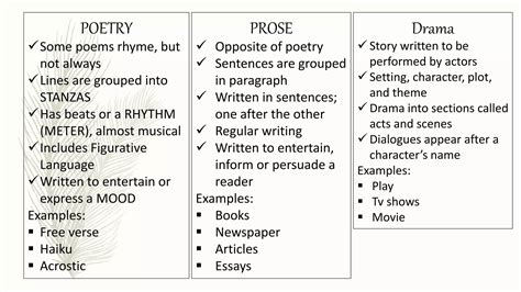 Prose-and-Poetry.pptx
