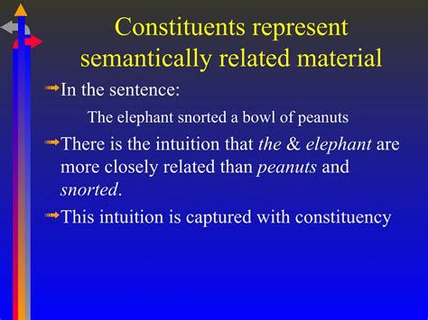 constituency lesson in the field of syntax | PDF