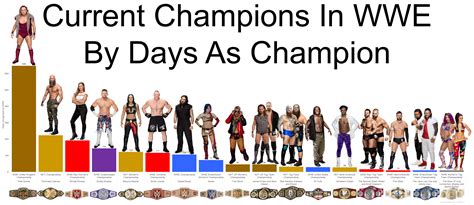 Current Wwe Champions