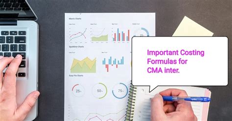 COSTING Formulas for CMA inter - CMA Knowledge: Expert Articles on Cost ...