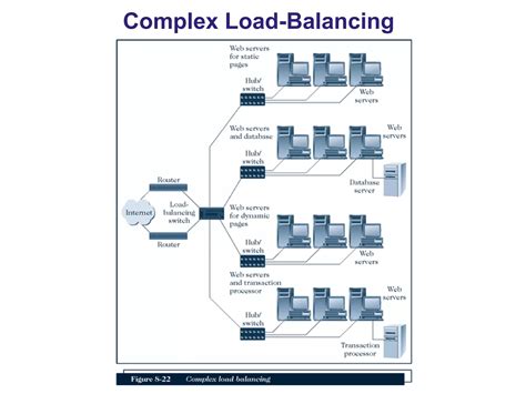 Web Server Hardware 的图像结果