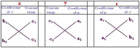 Image result for Cross Multiplication Factorization