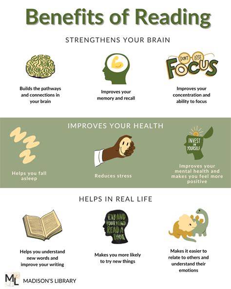 Infographic About Reading And Writing