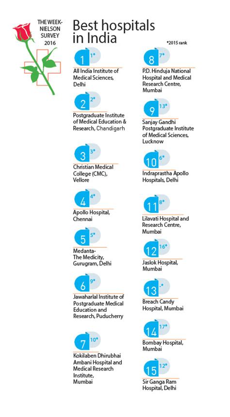 Public health is critical