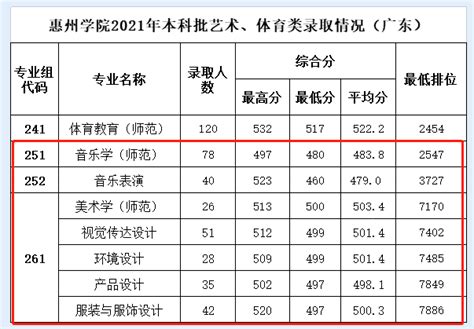 2023惠州中考录取分数线 最低控制线是多少_初三网