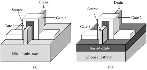 Comprehensive Review of FinFET Technology: History, Structure ...