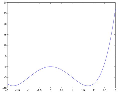 Image result for Plot the Cost Function Python