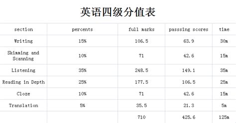 2021年北京高考英语分值分布及题型(后附资料) - 知乎