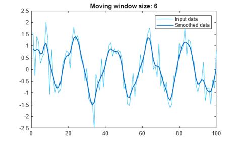 Python MATLAB Smooth 的图像结果