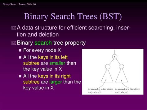Image result for Binary Search Trees Algorithm