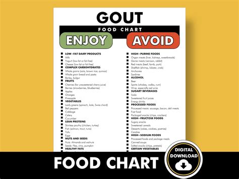 Gout Food List - Gout Food Chart - Includes a List of Foods to Avoid ...