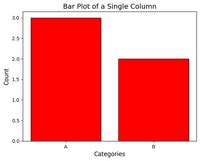 Image result for Python Plot Example Pandas DataColumn Distribution