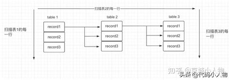 MySQL Join Tutorial 的图像结果