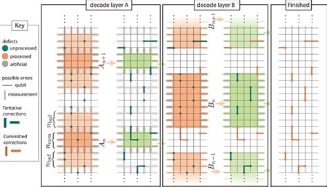 Image result for Coding and Decoding Windows