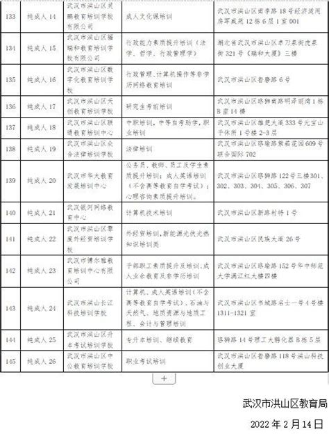 2020年舒城县校外培训机构学科备案情况公示表（更新）_舒城县人民政府