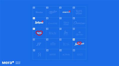 Mera оценило эмоциональный интеллект FMCG-брендов - OKKAM