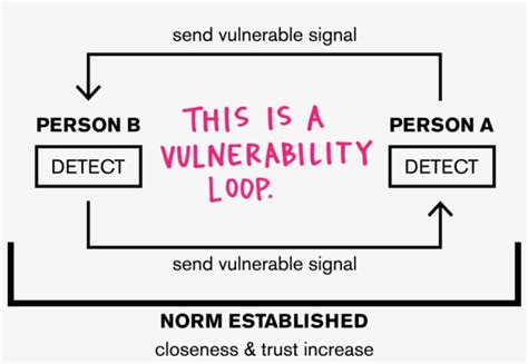 +Vloopup Tutorial 的图像结果