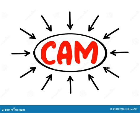 CAM - Computer Aided Manufacturing is the Use of Software To Control Machine Tools in the ...
