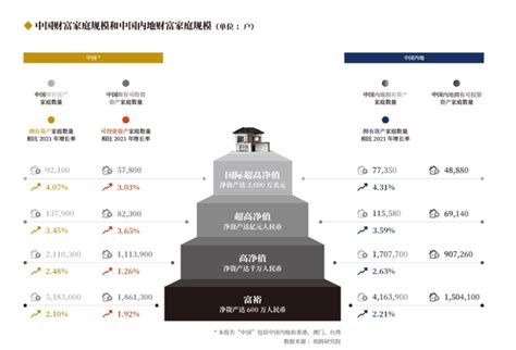 我国城市富裕家庭排名前20排行榜，深圳高居第3，杭州宁波也很强_腾讯新闻