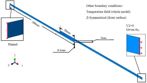 Durability Analysis of CFRP Adhesive Joints: A Study Based on Entropy ...