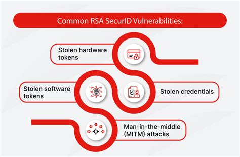 RSA SecurID Hack 的图像结果