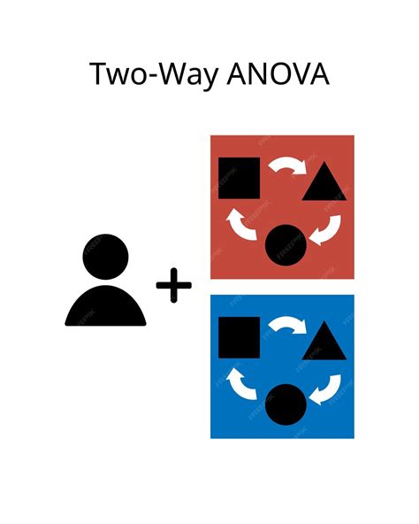 Premium Vector | The two way analysis of variance or ANOVA is an ...