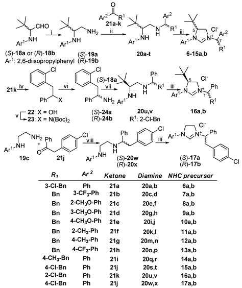 Synthesis and Vibrational Circular Dichroism Analysis of N-Heterocyclic ...