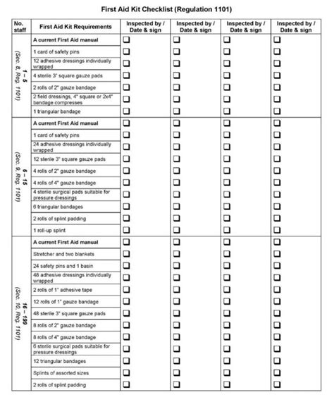 First Aid Checklist 的图像结果
