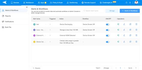 Image result for MDM Configuration