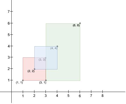 3047. Find the Largest Area of Square Inside Two Rectangles - Medium ...