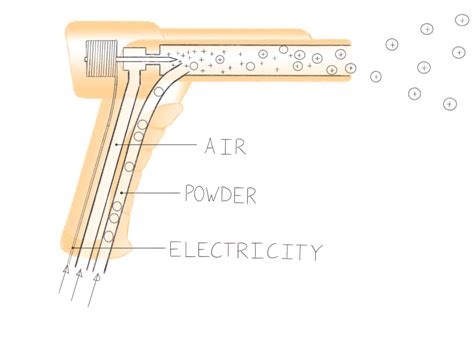 Image result for Powder Coating Tutorial