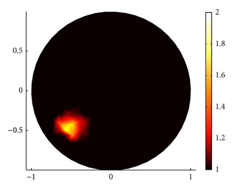 Image result for Sparse Regularization