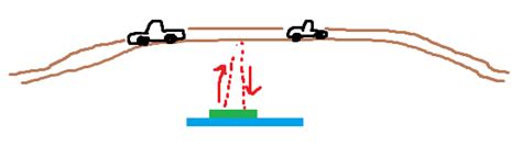 Python Sensor Data Tutorial 的图像结果