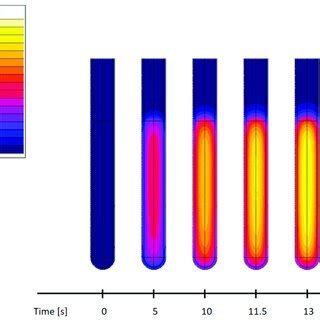 Image result for Demagnetization Field Container