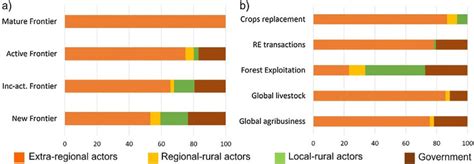 Local Figure Meaning 的图像结果