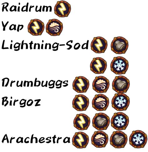 Lightning Element 的图像结果